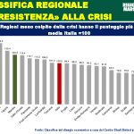 Slide presentata durante la 10a Giornata delle Marche ad Ancona: le Marche resistono alla crisi